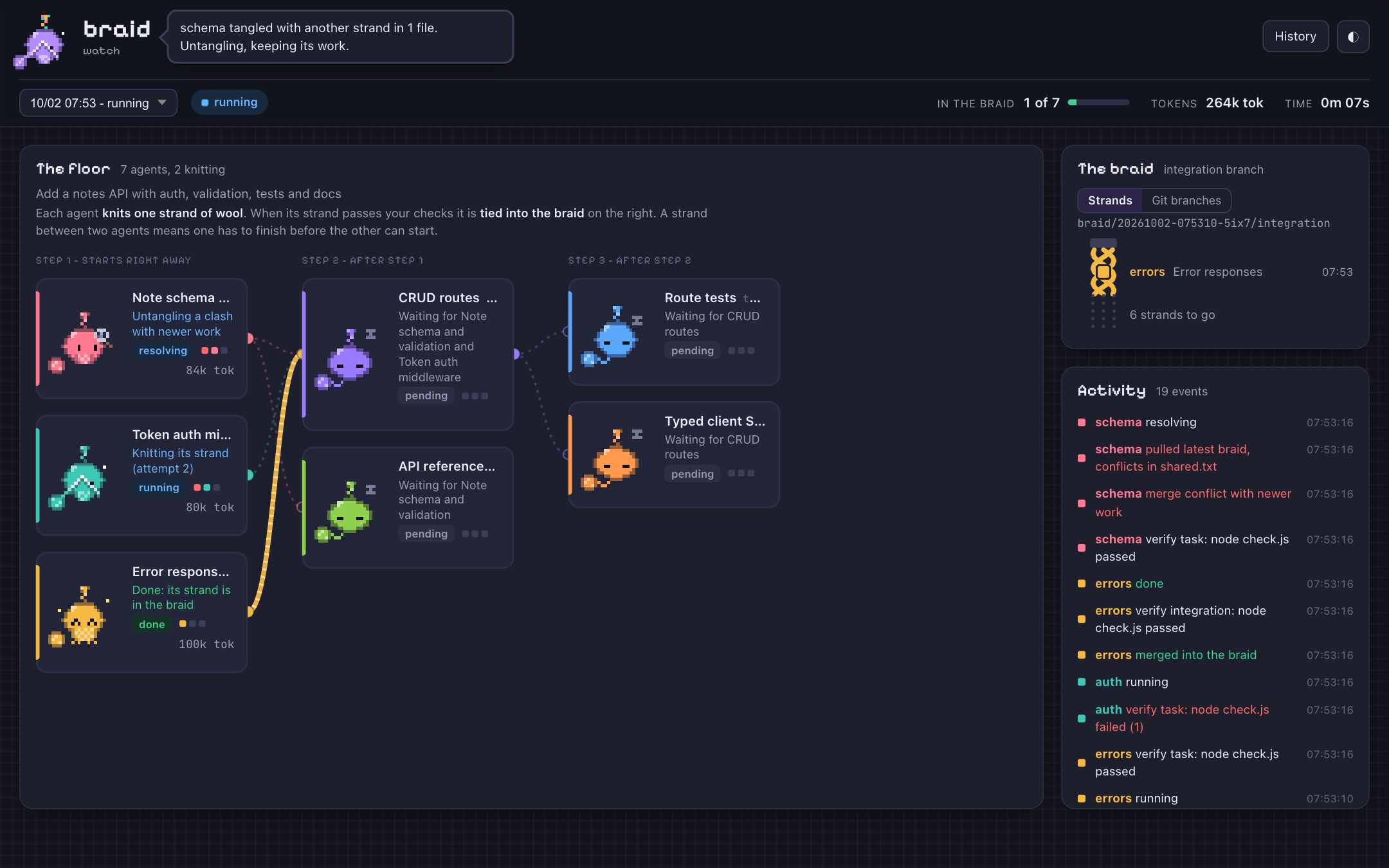 The Braid dashboard in the middle of a demo run: seven agents on a floor, one strand already tied into the integration branch.